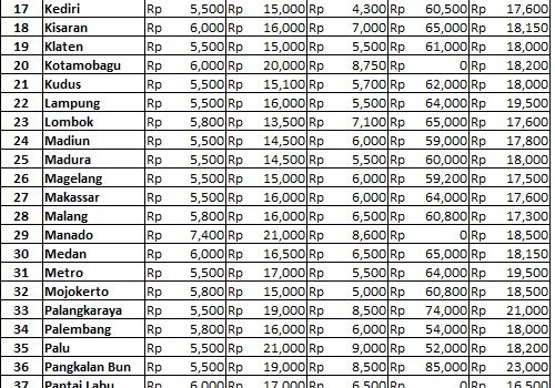 Info Harga 1 Maret 2018