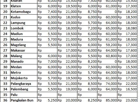 Info Harga 15 Maret 2018