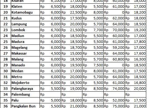 Info Harga 29 Maret 2018