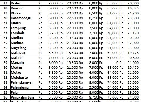 Info Harga 3 Mei 2018