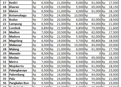 Info Harga 6 Juni 2018