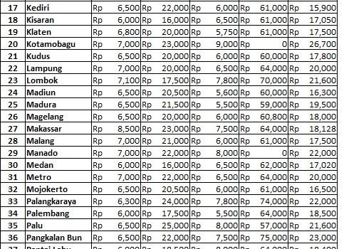 Info Harga 31 Mei 2018