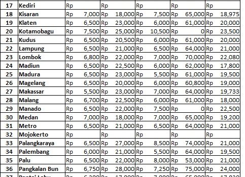 Info Harga 14 Juni 2018