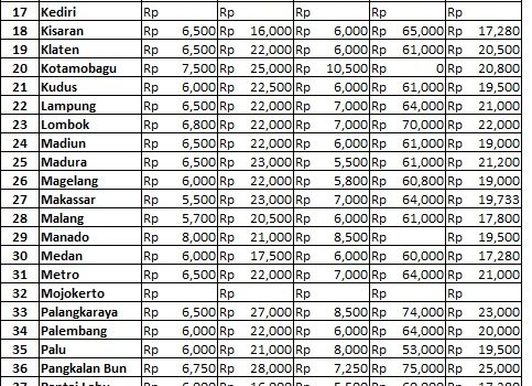 Info Harga 21 Juni 2018