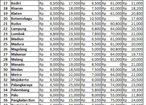 Info Harga 28 Juni 2018