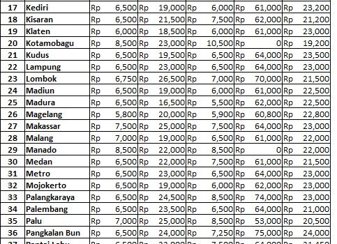 Info Harga 5 Juli 2018