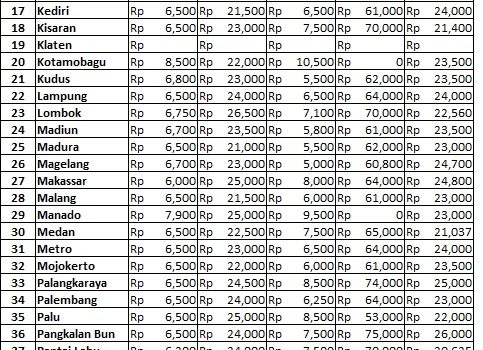 Info Harga 12 Juli 2018