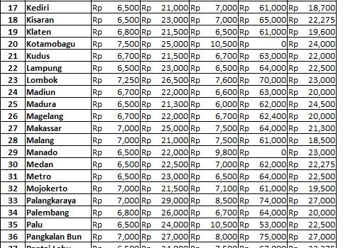 Info Harga 19 Juli 2018