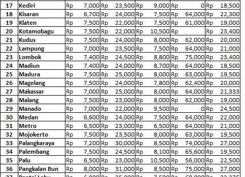 Info Harga 26 Juli 2018