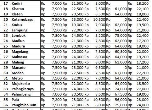 Info Harga 2 Agustus 2018