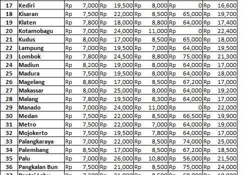 Info Harga 9 Agustus 2018