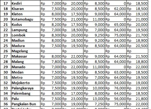 Info Harga 16 Agustus 2018