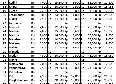 Info Harga 6 September 2018