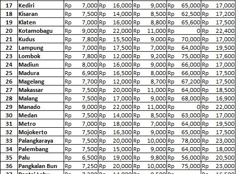 Info Harga 13 September 2018