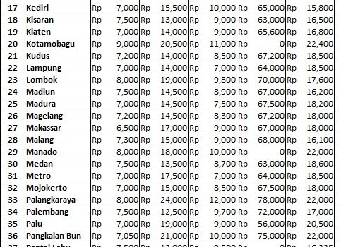 Info Harga 20 September 2018