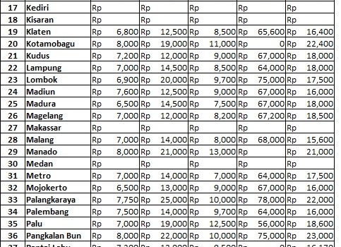 Info Harga 27 April 2018