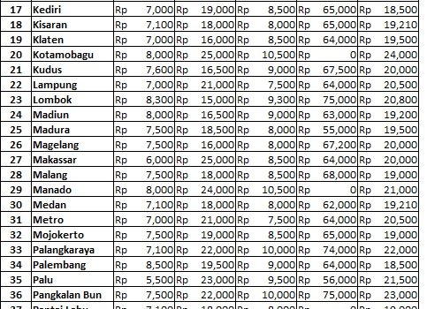 Info Harga 30 Agustus 2018