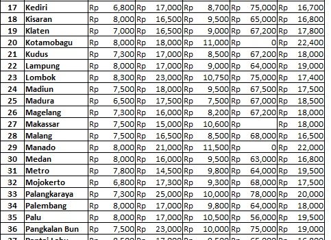 Info Harga 4 Oktober 2018