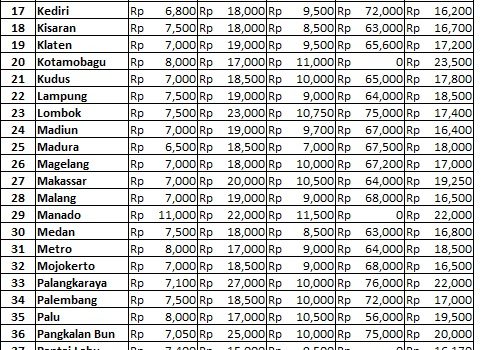 Info Harga 11 Oktober 2018