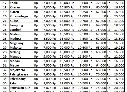 Info Harga 18 Oktober 2018