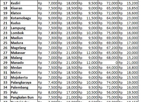 Info Harga 25 Oktober 2018