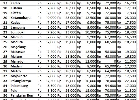 Info Harga 1 November 2018