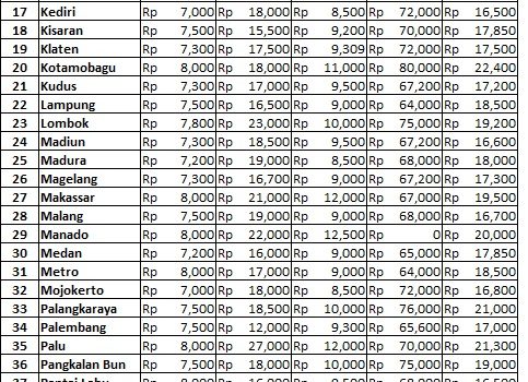 Info Harga 8 November 2018