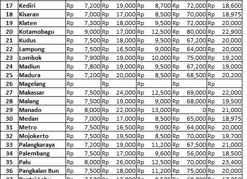 Info Harga 15 November 2018