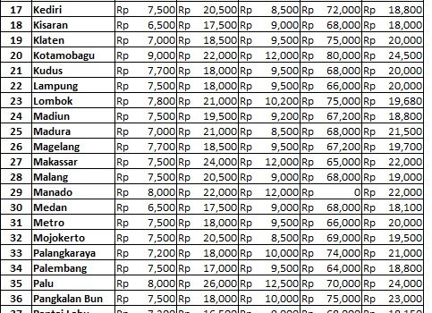 Info Harga 22 November 2018