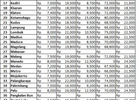 Info Harga 6 Desember 2018