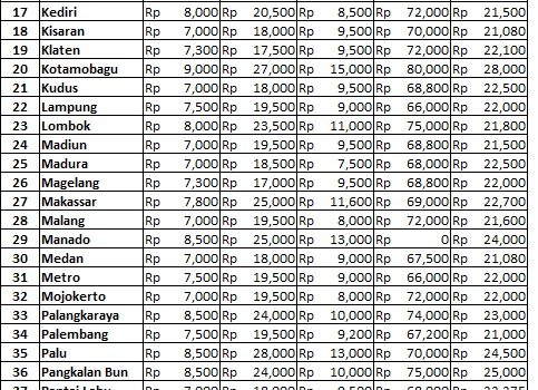 Info Harga 13 Desember 2018