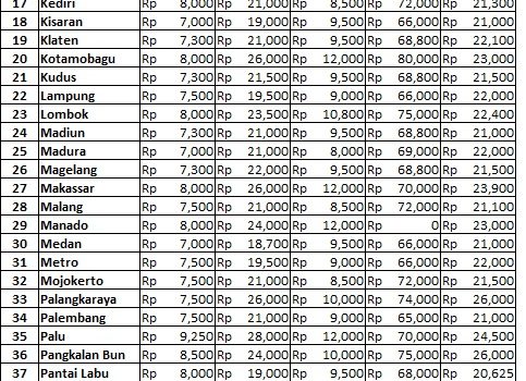 Info Harga 20 Desember 2018