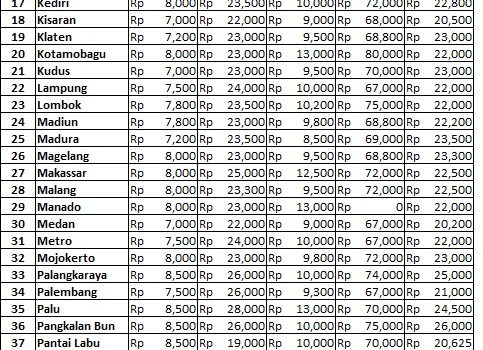 Info Harga 27 Desember 2018