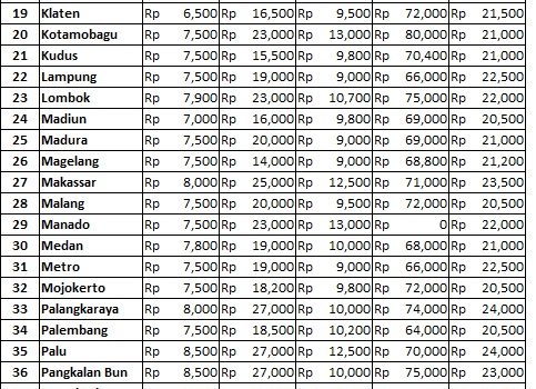 Info Harga 10 Januari 2019