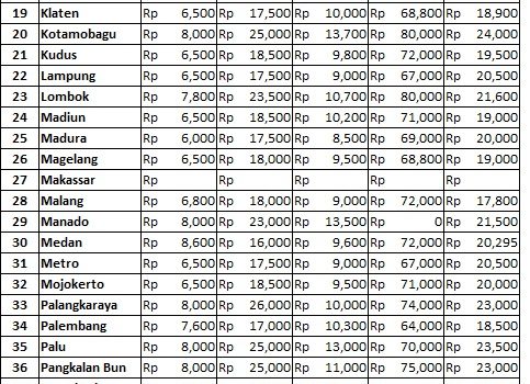 Info Harga 17 Januari 2019