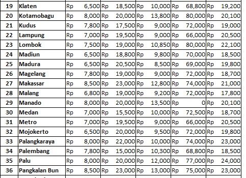 Info Harga 24 Januari 2019