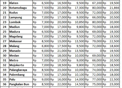 Info Harga 7 Februari 2019