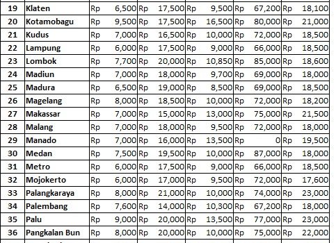 Info Harga 21 Februari 2019