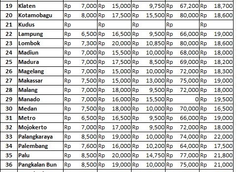 Info Harga 8 Maret 2019