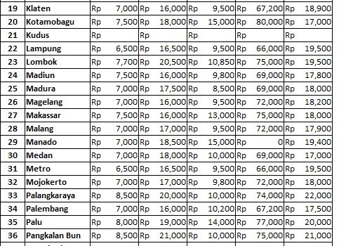 Info Harga 14 Maret 2019