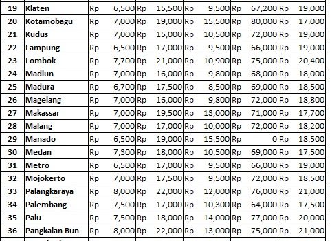 Info Harga 21 Maret 2019