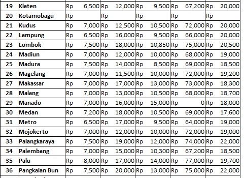 Info Harga 28 Maret 2019