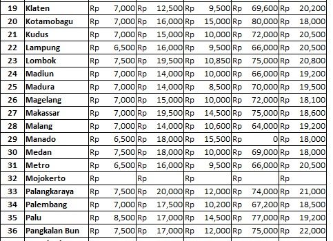 Info Harga 4 April 2019