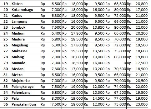 Info Harga 11 April 2019