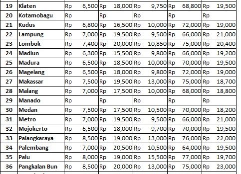 Info Harga 18 April 2019