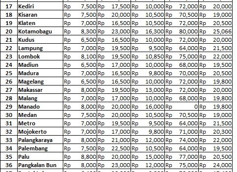 Info Harga 25 April 2019