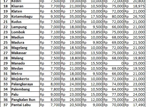 Info Harga 2 Mei 2019