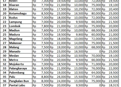 Info Harga 9 Mei 2019