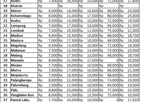 Info Harga 16 Mei 2019