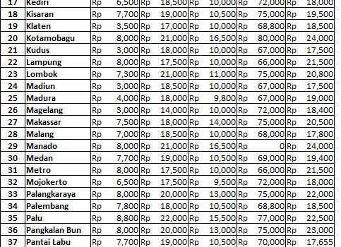 Info Harga 23 Mei 2019